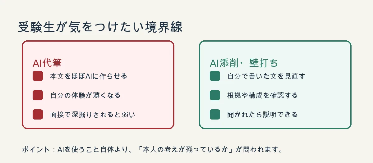 AI代筆とAI添削の違い。本人の考えが残っているかが重要